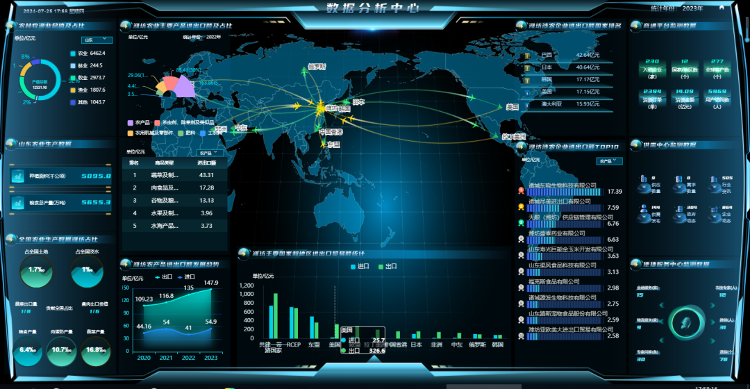 濰坊市發布第二批十大數字農業典型應用場景，科技賦能農業服務新生態